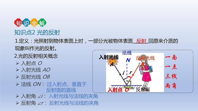 中考物理二轮复习讲练课件专题4 光现象 (含答案)第7页