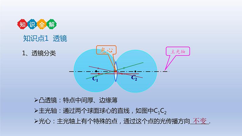 中考物理二轮复习讲练课件专题5 透镜及其应用 (含答案)第5页