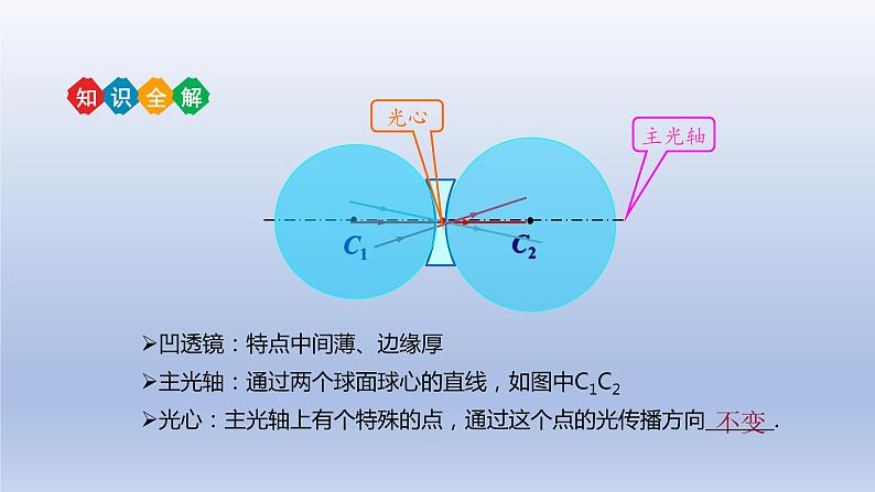 中考物理二轮复习讲练课件专题5 透镜及其应用 (含答案)第6页