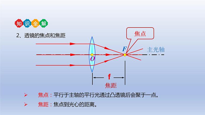 中考物理二轮复习讲练课件专题5 透镜及其应用 (含答案)第7页