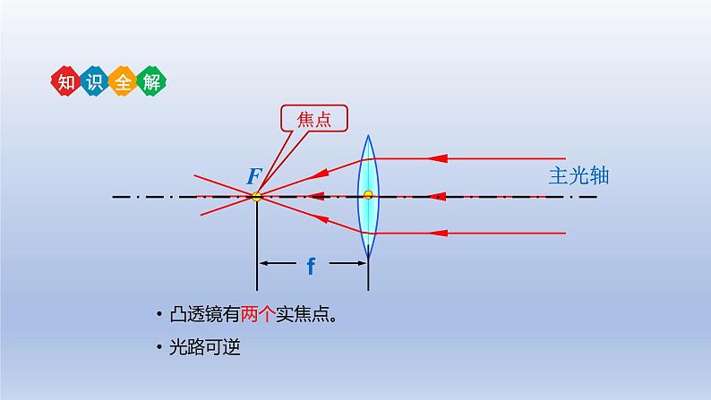 中考物理二轮复习讲练课件专题5 透镜及其应用 (含答案)第8页