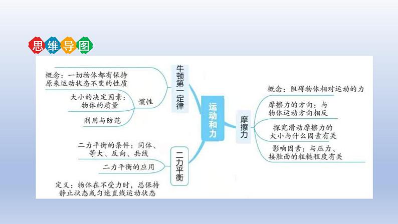 中考物理二轮复习讲练课件专题8 运动和力 (含答案)第4页