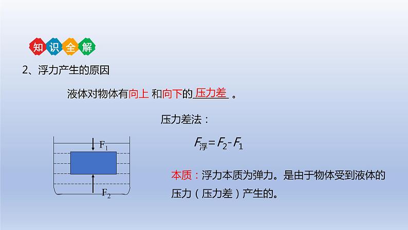 中考物理二轮复习讲练课件专题10 浮力 (含答案)06