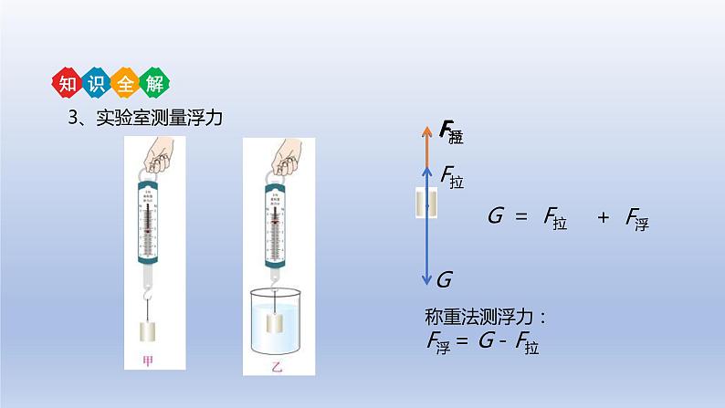 中考物理二轮复习讲练课件专题10 浮力 (含答案)07