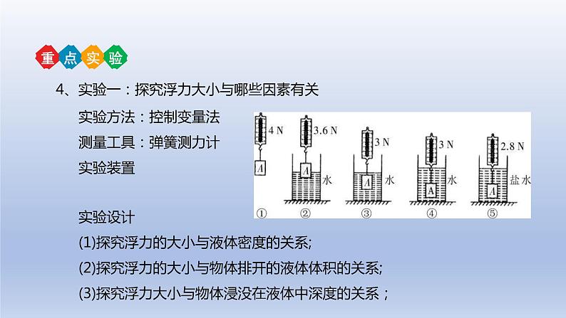 中考物理二轮复习讲练课件专题10 浮力 (含答案)08