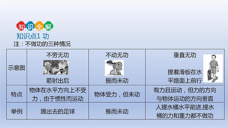 中考物理二轮复习讲练课件专题11 功和机械能 (含答案)第6页