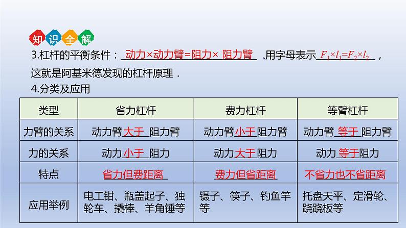 中考物理二轮复习讲练课件专题12 简单机械 (含答案)第6页