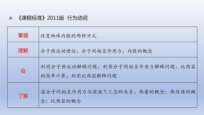 中考物理二轮复习讲练课件专题13 内能 (含答案)第6页