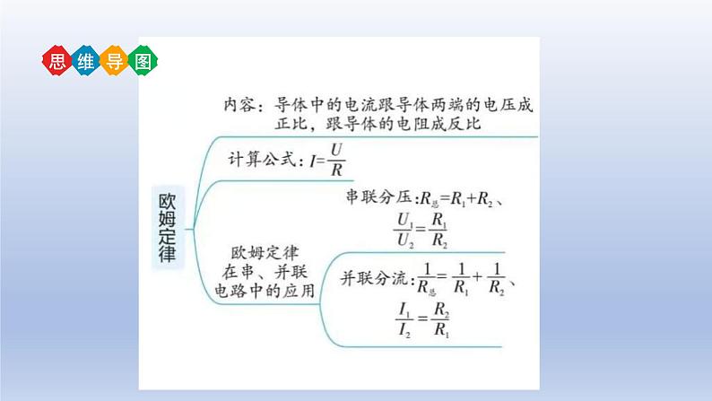 中考物理二轮复习讲练课件专题17 欧姆定律 (含答案)第3页