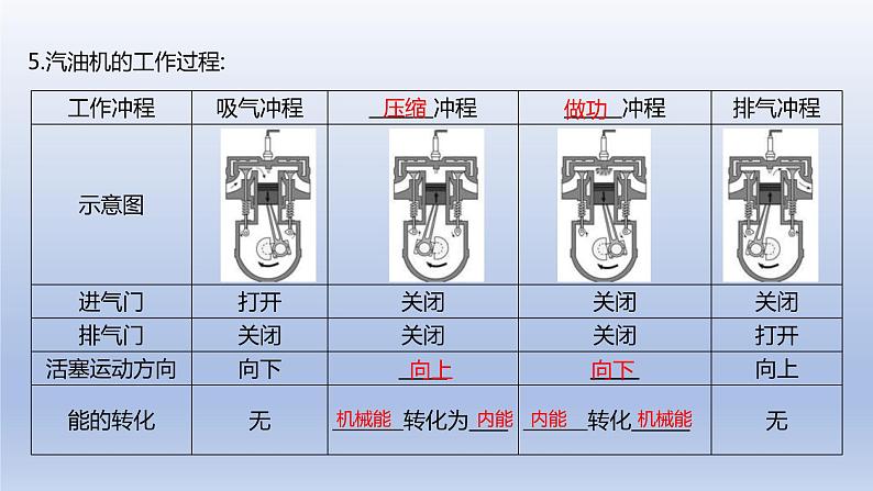 中考物理二轮复习讲练课件专题14  内能的利用 (含答案)第6页