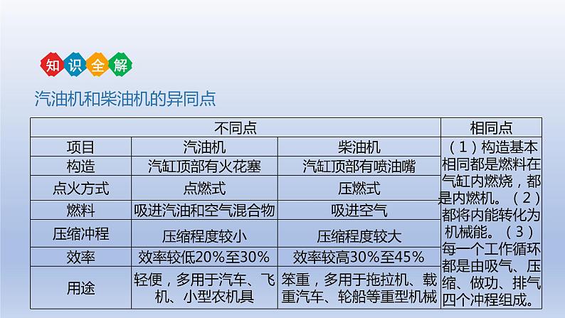 中考物理二轮复习讲练课件专题14  内能的利用 (含答案)第8页