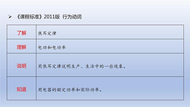 中考物理二轮复习讲练课件专题18  电功率 (含答案)第6页