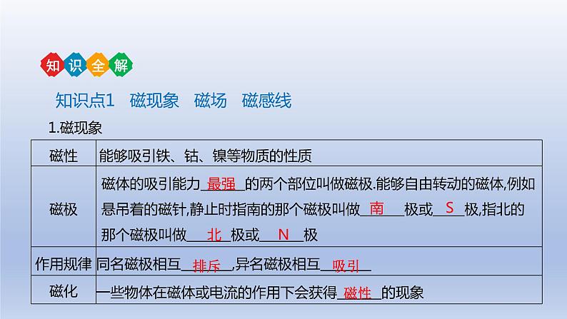 中考物理二轮复习讲练课件专题20  电与磁 (含答案)第5页