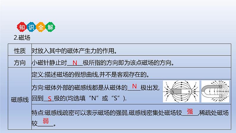 中考物理二轮复习讲练课件专题20  电与磁 (含答案)第7页