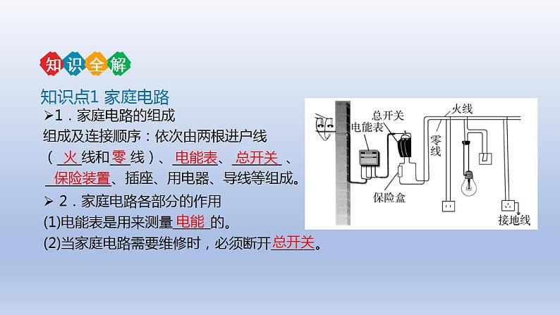 中考物理二轮复习讲练课件专题19 生活用电 (含答案)第5页