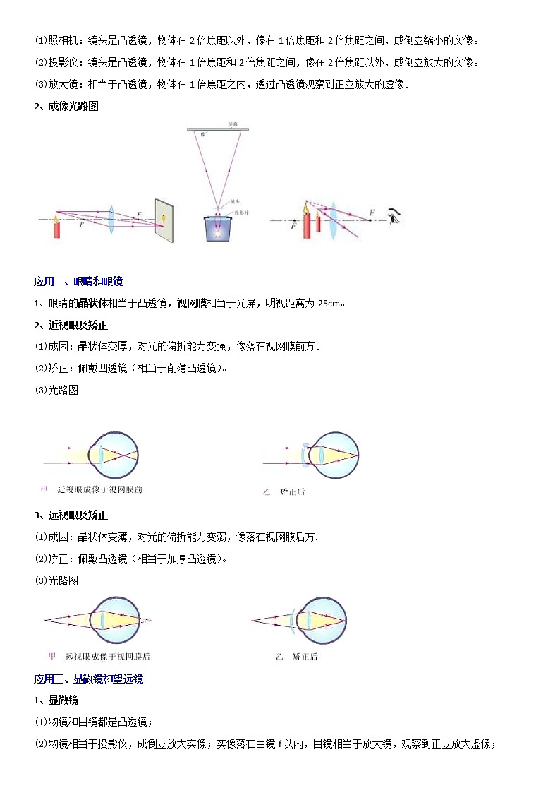 中考物理二轮复习考点讲解与题型练习专题09 凸透镜成像规律与三类应用（教师版）第2页