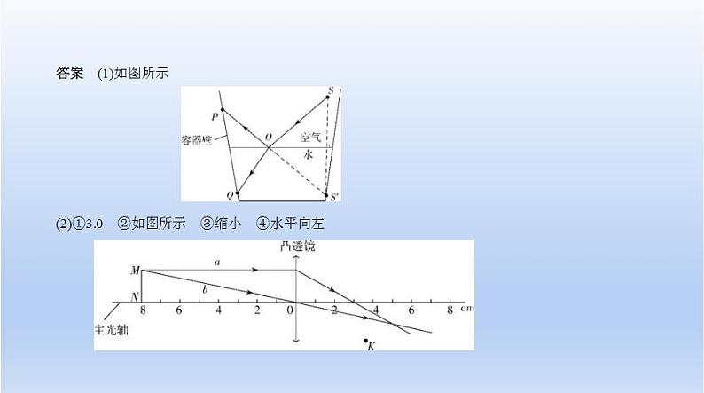 中考物理二轮复习习题课件题型突破二　作图题 (含答案)第4页