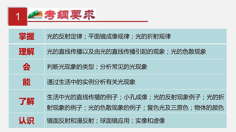 中考物理一轮复习单元复习课件第二单元  光现象 (含答案)第2页