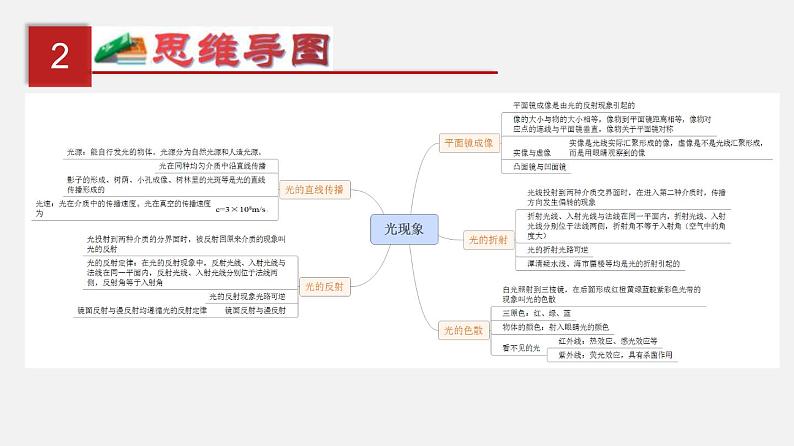 中考物理一轮复习单元复习课件第二单元  光现象 (含答案)第3页