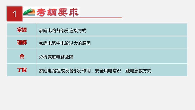 中考物理一轮复习单元复习课件第二十二单元  家庭电路与安全用电 (含答案)02