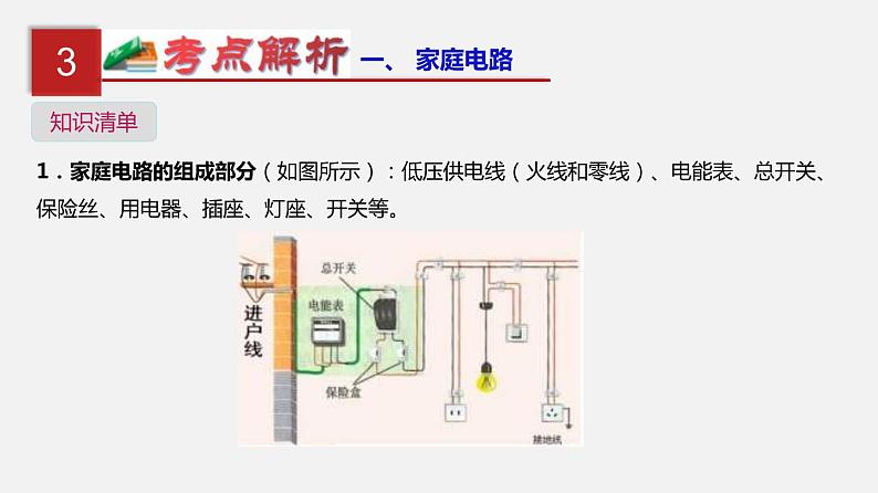 中考物理一轮复习单元复习课件第二十二单元  家庭电路与安全用电 (含答案)04