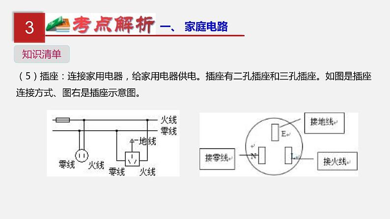 中考物理一轮复习单元复习课件第二十二单元  家庭电路与安全用电 (含答案)07