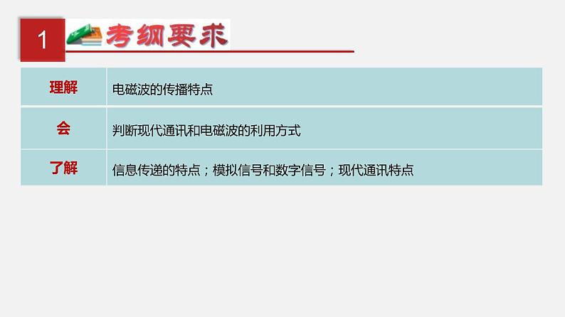 中考物理一轮复习单元复习课件第二十四单元  信息传递 (含答案)第2页