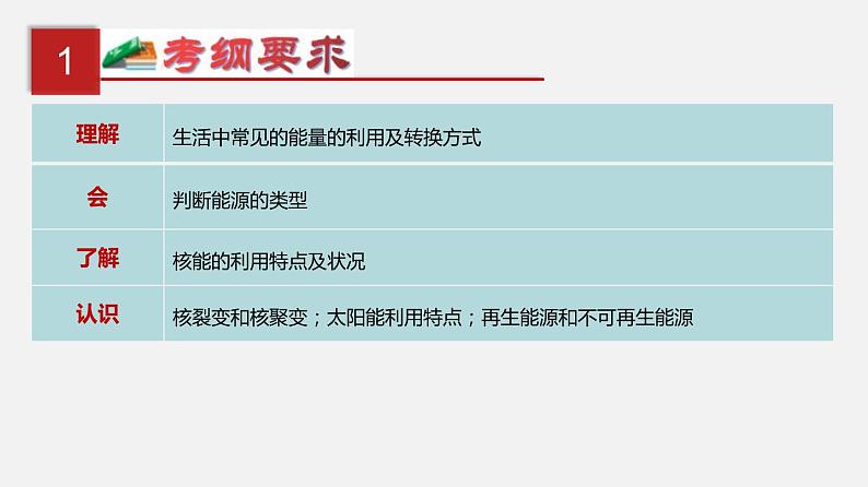 中考物理一轮复习单元复习课件第二十五单元  能源与可持续发展 (含答案)02