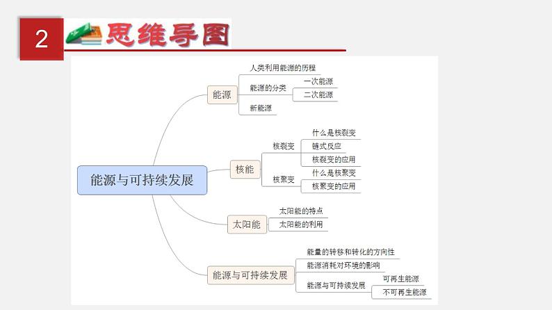 中考物理一轮复习单元复习课件第二十五单元  能源与可持续发展 (含答案)03