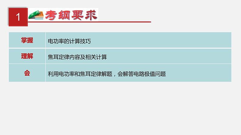 中考物理一轮复习单元复习课件第二十一单元  电路极值与电功率综合 (含答案)第2页