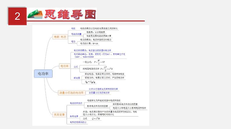 中考物理一轮复习单元复习课件第二十一单元  电路极值与电功率综合 (含答案)03