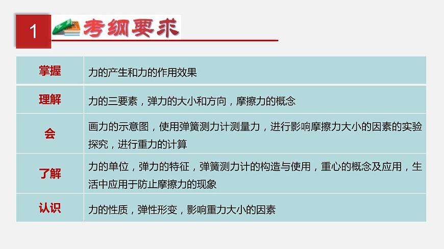 中考物理一轮复习单元复习课件第九单元  力与三种性质的力 (含答案)第2页