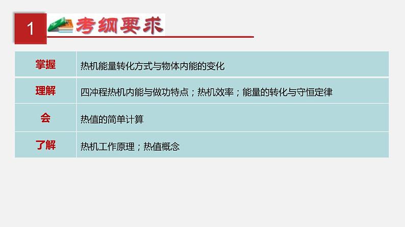 中考物理一轮复习单元复习课件第六单元  内能的利用 (含答案)第2页