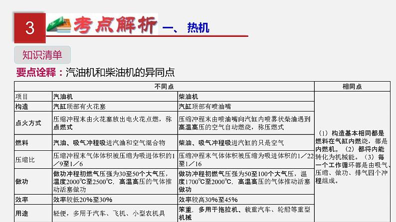 中考物理一轮复习单元复习课件第六单元  内能的利用 (含答案)第5页