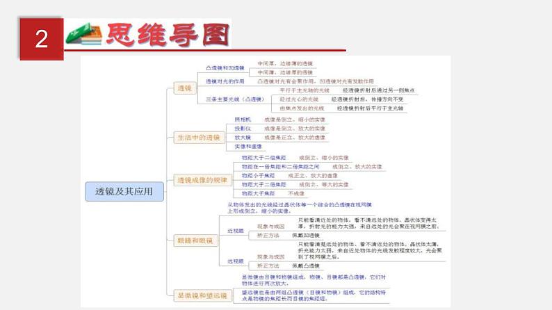 中考物理一轮复习单元复习课件第三单元  透镜及其应用 (含答案)03