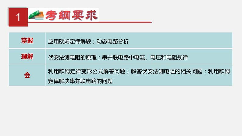 中考物理一轮复习单元复习课件第十九单元  欧姆定律应用、动态电路与电阻测量 (含答案)第2页