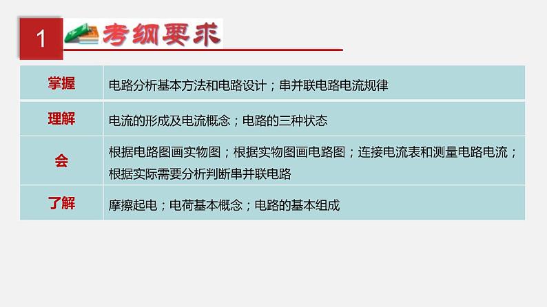 中考物理一轮复习单元复习课件第十六单元  电流和电路 (含答案)第2页