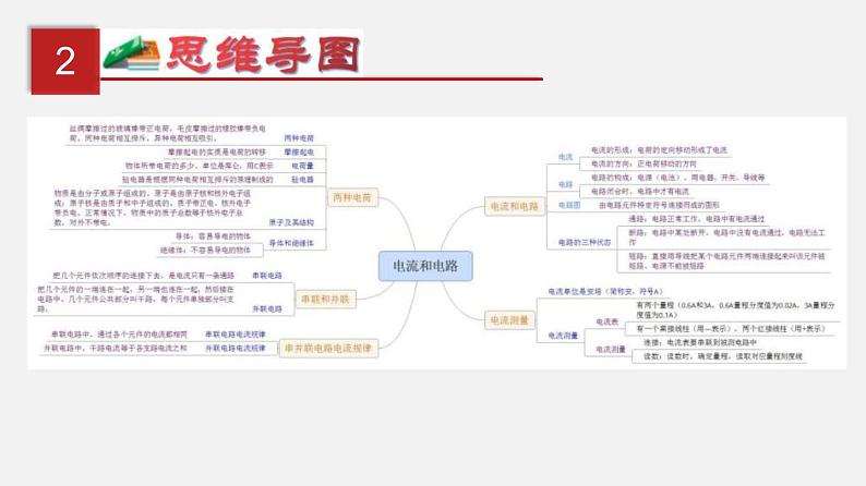 中考物理一轮复习单元复习课件第十六单元  电流和电路 (含答案)第3页