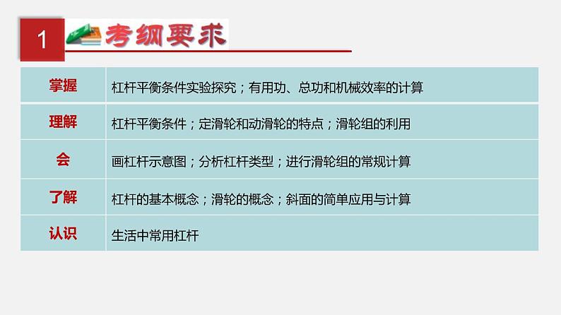 中考物理一轮复习单元复习课件第十五单元  简单机械及机械效率 (含答案)02