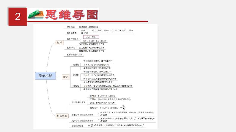 中考物理一轮复习单元复习课件第十五单元  简单机械及机械效率 (含答案)03