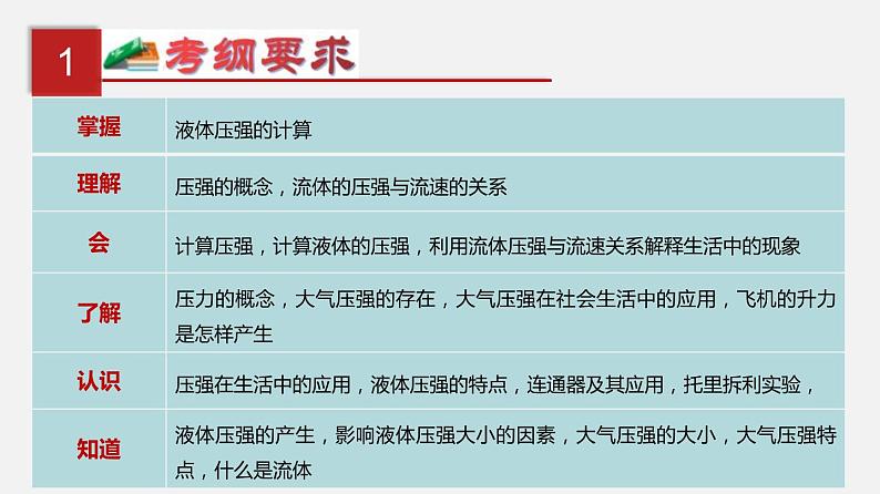 中考物理一轮复习单元复习课件第十一单元  压强 (含答案)第2页