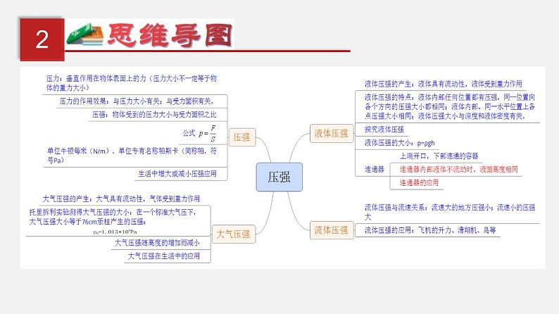 中考物理一轮复习单元复习课件第十一单元  压强 (含答案)第3页