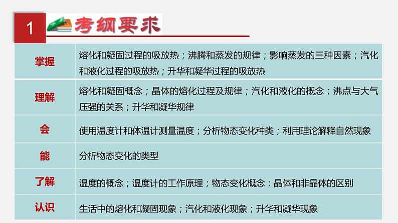 中考物理一轮复习单元复习课件第四单元  物态变化 (含答案)第2页