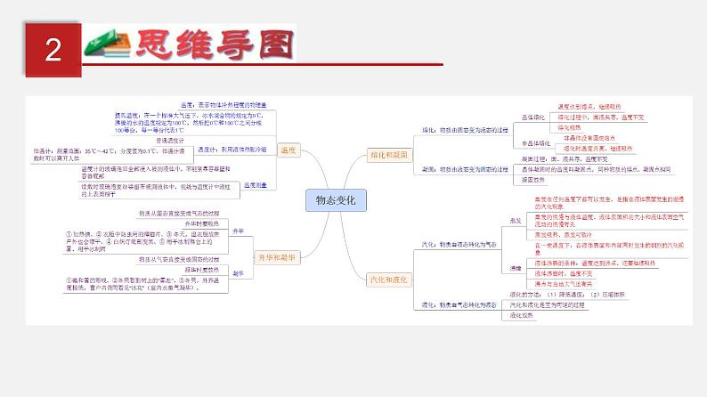 中考物理一轮复习单元复习课件第四单元  物态变化 (含答案)第3页