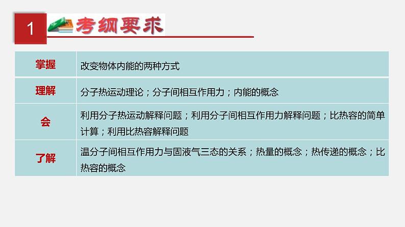 中考物理一轮复习单元复习课件第五单元  内能 (含答案)02