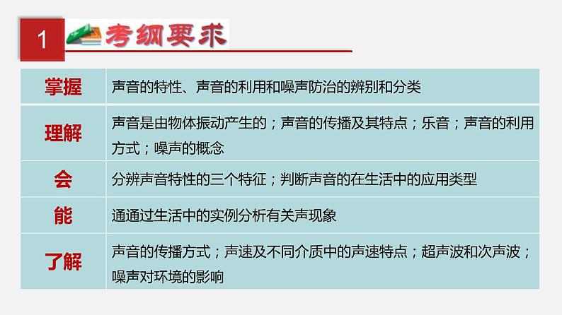 中考物理一轮复习单元复习课件第一单元  声现象 (含答案)02