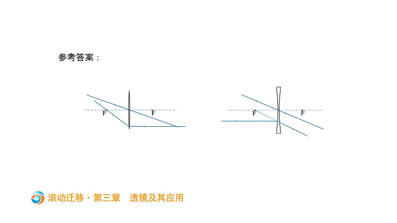 中考物理一轮滚动复习课件：第三章   透镜及其应用 (含答案)第6页