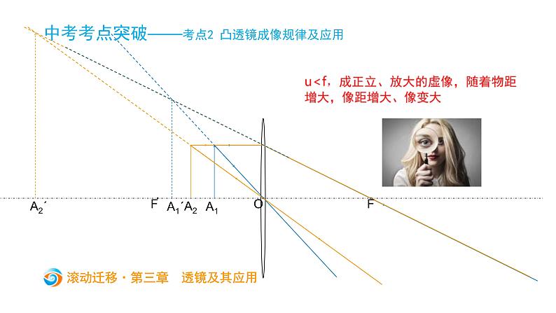 中考物理一轮滚动复习课件：第三章   透镜及其应用 (含答案)第7页