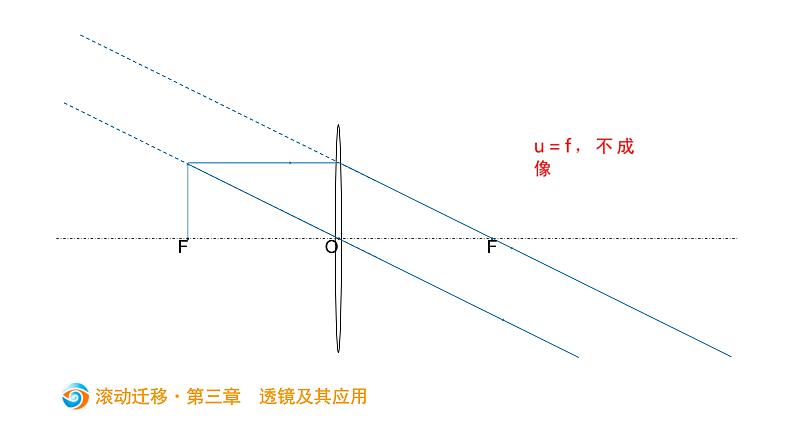 中考物理一轮滚动复习课件：第三章   透镜及其应用 (含答案)第8页