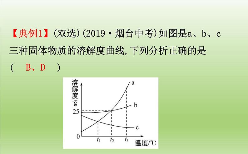 中考化学二轮复习专项突破（课件）专项二 坐标曲线题 (含答案)07